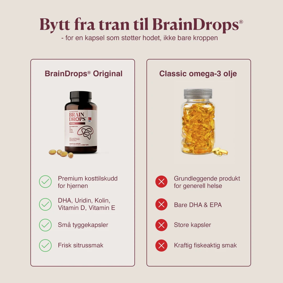BrainDrops Original - Sample Pack